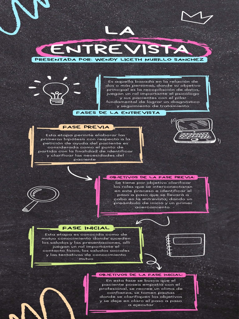 Fases de la Entrevista Psicológica | PDF | Sicología | Diagnostico medico
