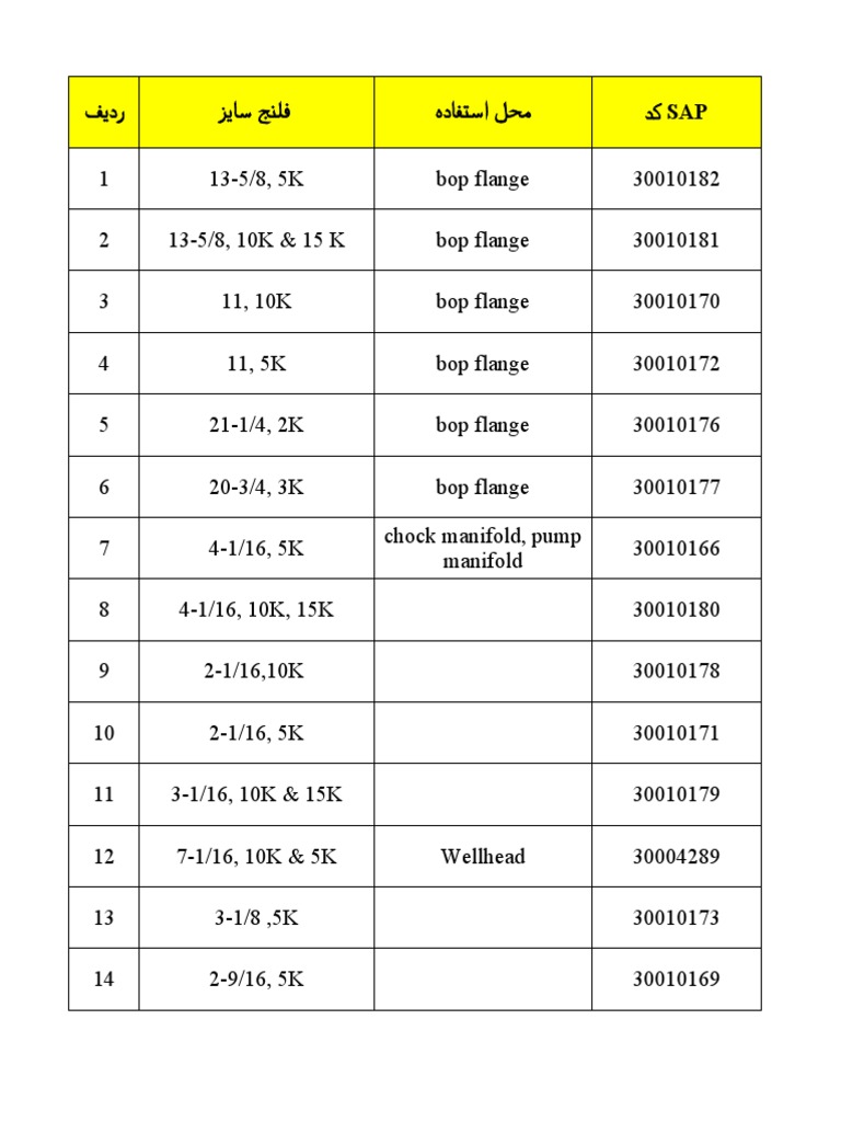 BOP Flange Sizes and SAP Codes List | PDF