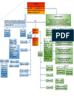 Mapa Conceptual