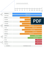 Diagrama de Gantt Ventas EKT 2022