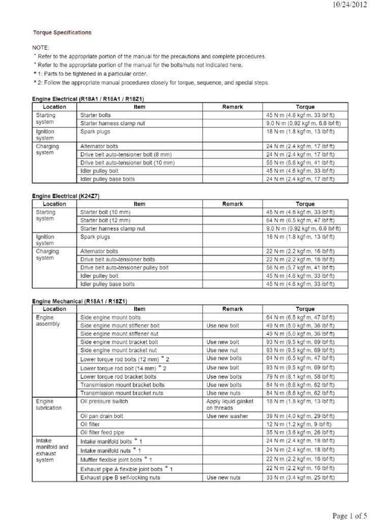 R18A1 | PDF