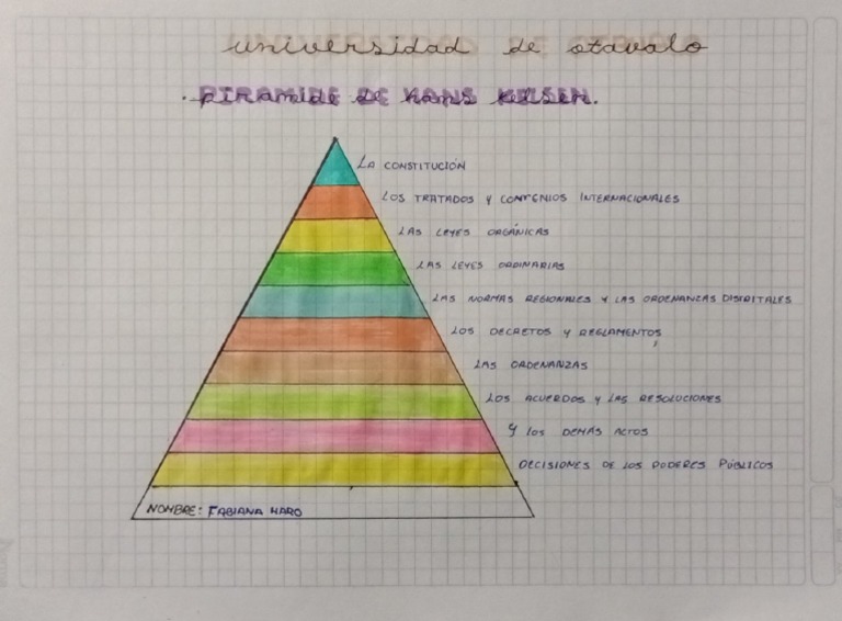 Abr. 21, Doc. 1 PIRAMIDE DE HANS KELSEN | PDF