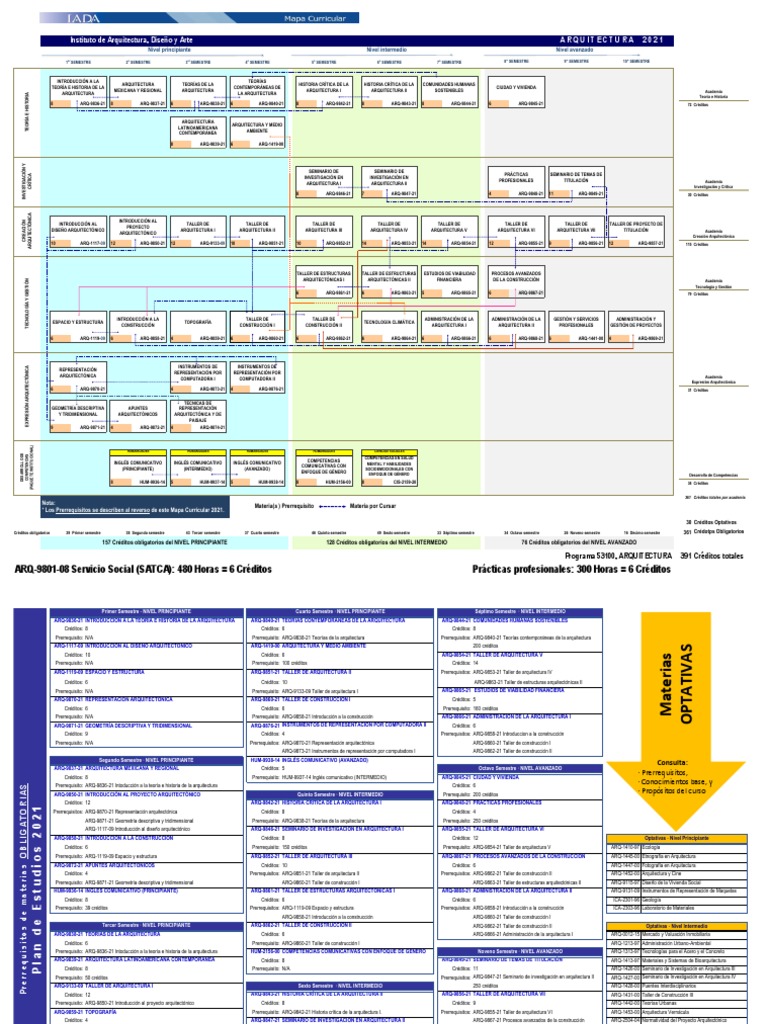 Mapa Curricular Plan 21 (Completo) | PDF