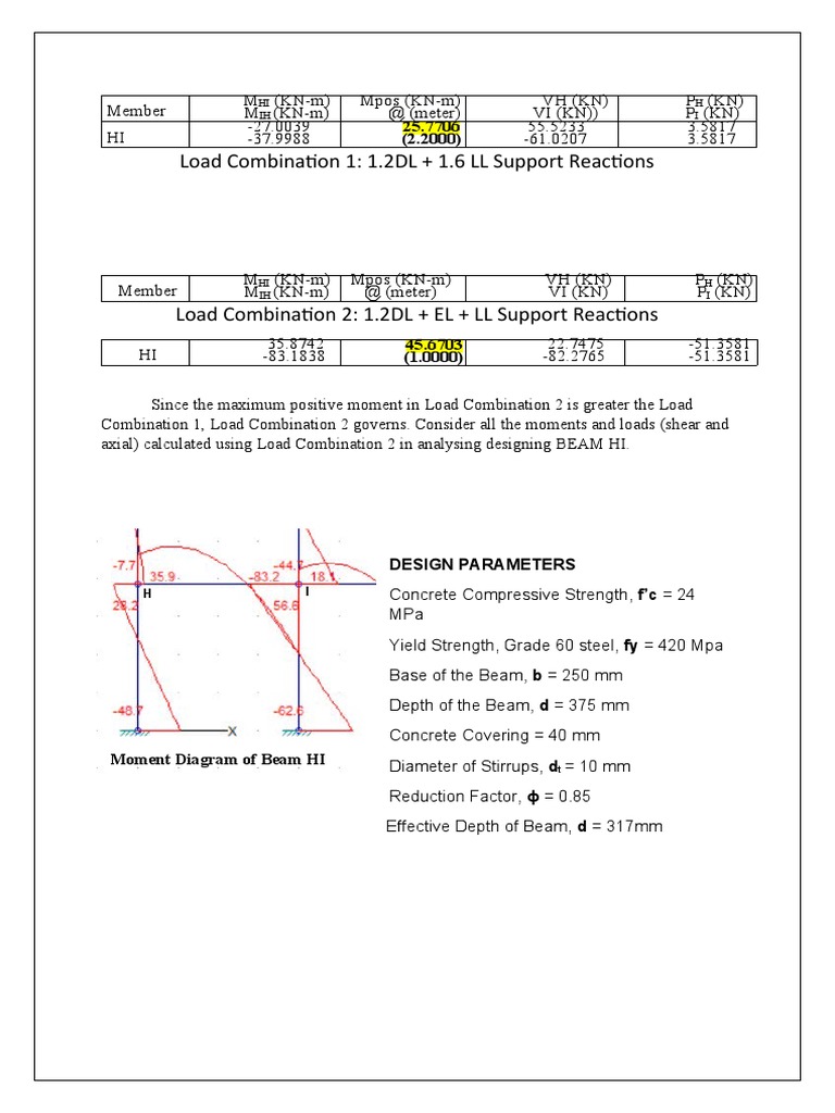 Beam Design (Revisions) | PDF | Science & Mathematics