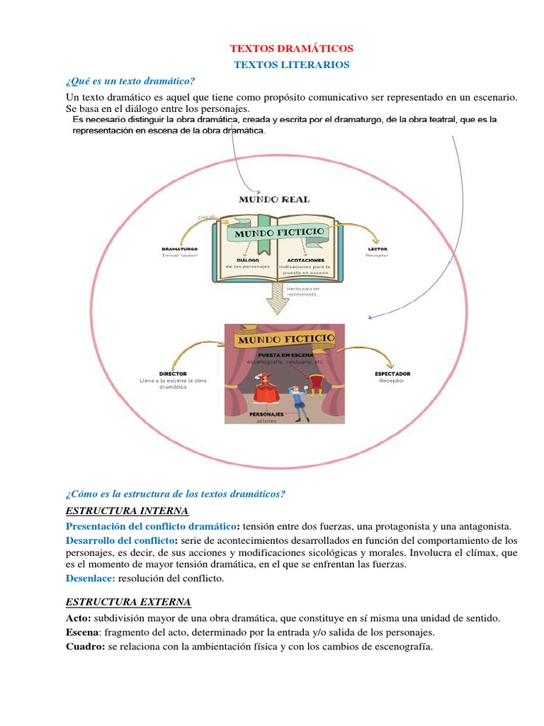 Estructura y Tipos de Textos Dramáticos | PDF