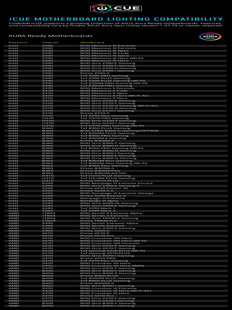 Icue motherboard lighting compatibility list v1 0 pdf