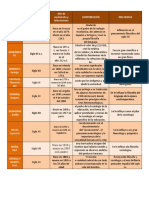 Plantilla Cuadro de Doble Entrada