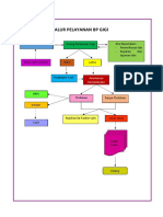 Alur Pelayanan BP Gigi Baru