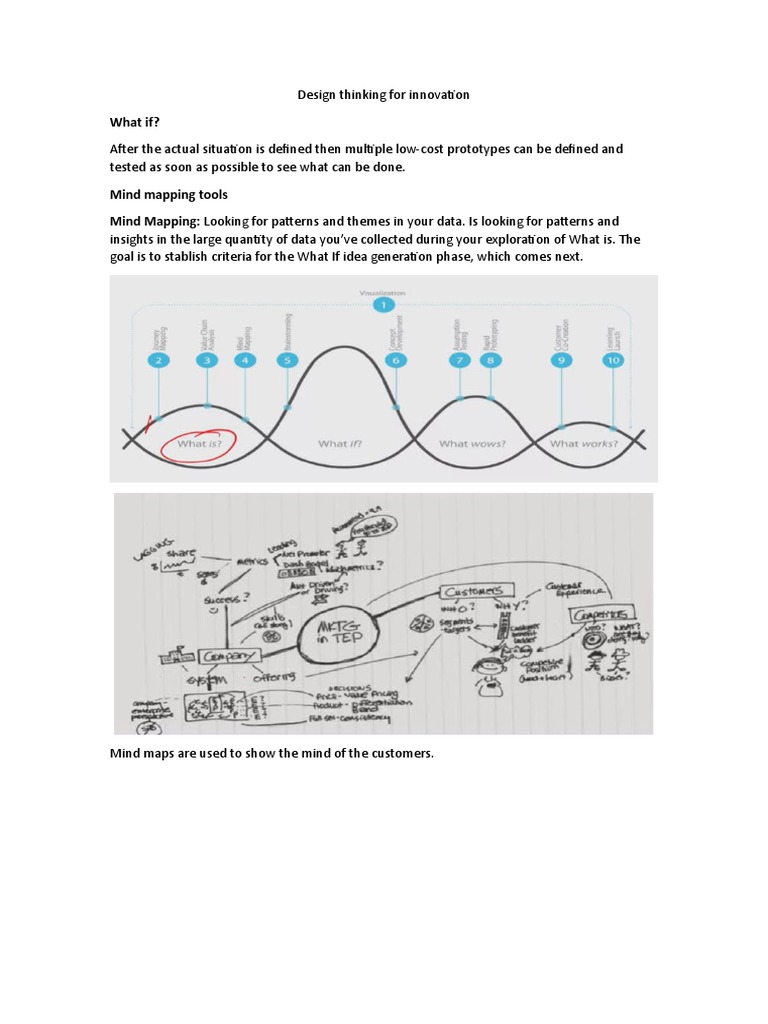 Design Thinking For Innovation - Mind Mapping | PDF
