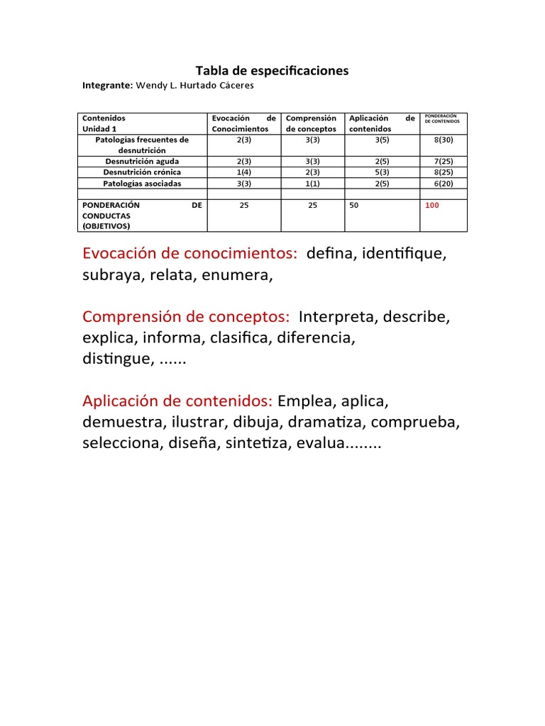 Especificaciones de Evaluación en Nutrición | PDF