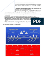 A Importância Das Festas Fixas Estabelecidas Pelo Senhor