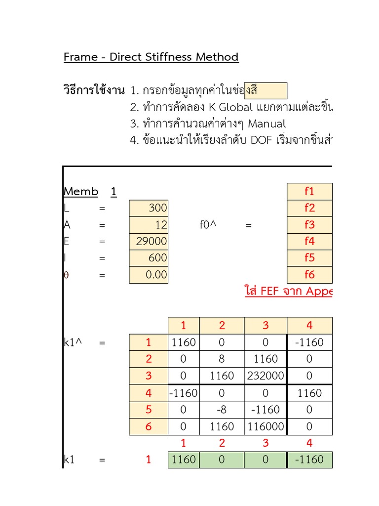 Frame - Direct Stiffness | PDF