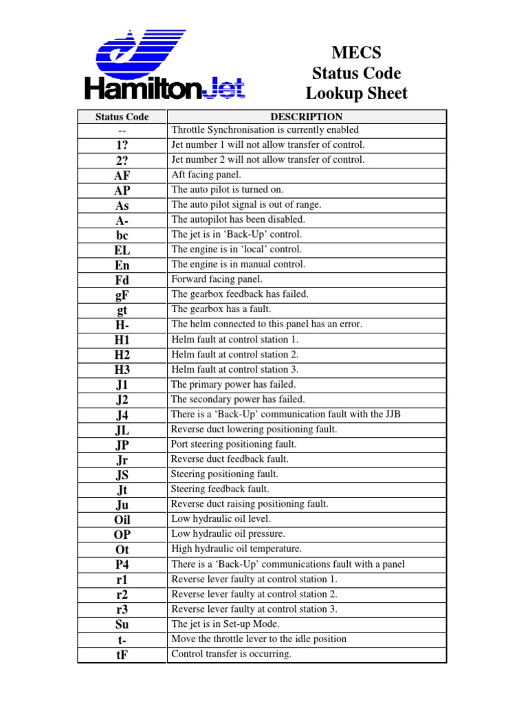 Status Code Quick Lookup Sheet | PDF