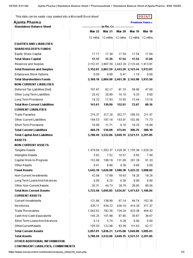 Ajanta Pharma Standalone Balance Sheet | PDF | Balance Sheet | Equity ...