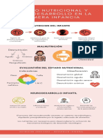 Infografía - ESTADO NUTRICIONAL Y NEURODESARROLLO EN LA PRIMERA INFANCIA