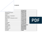 Rundown Acara Makrab...