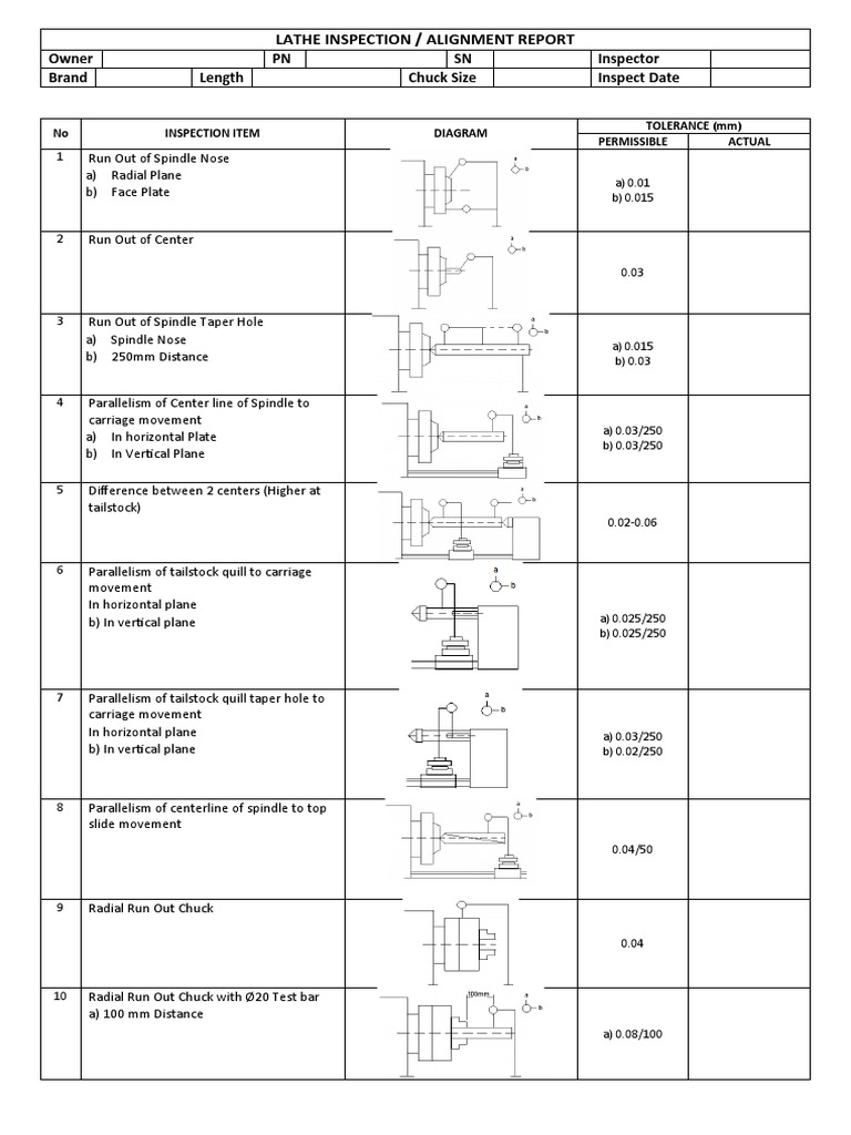 Lathe Inspection and Alignment Report | PDF | Tools | Metalworking