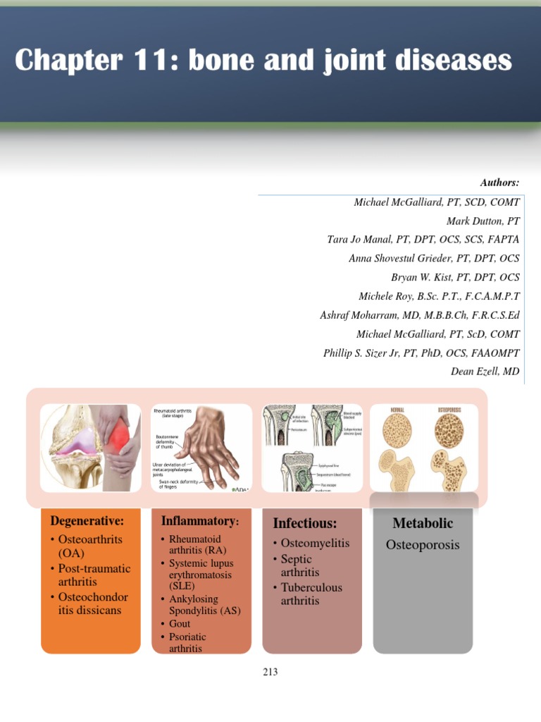 Understanding Musculoskeletal Disorders | PDF | Osteoporosis | Arthritis