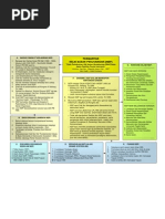 Download Sejarah Perumusan NDP by api-27034945 SN6646908 doc pdf