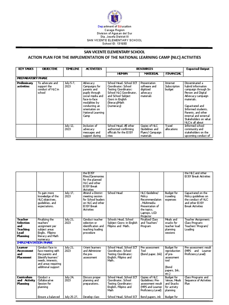 San Vicente ES - Action Plan - NLC | PDF | Educational Technology ...