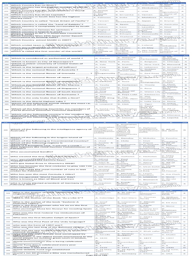 Gk 3000 Most Repeated Mcqs Model Paper 4 Pdf
