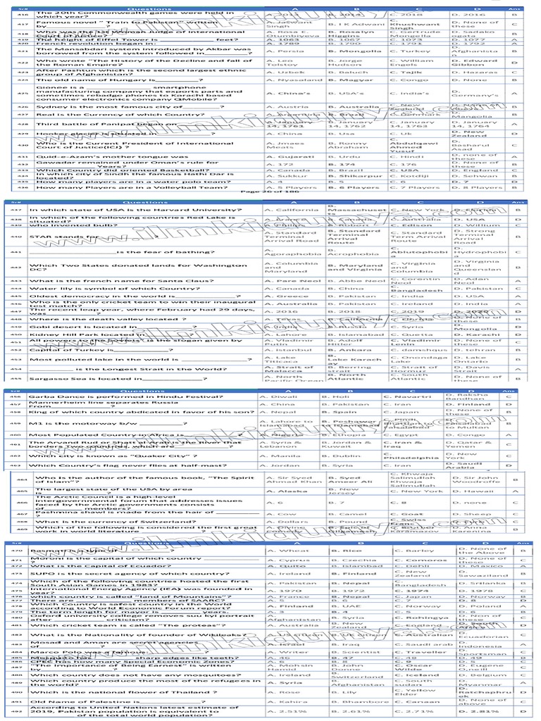 Gk 3000 Most Repeated Mcqs Model Paper 6 Pdf