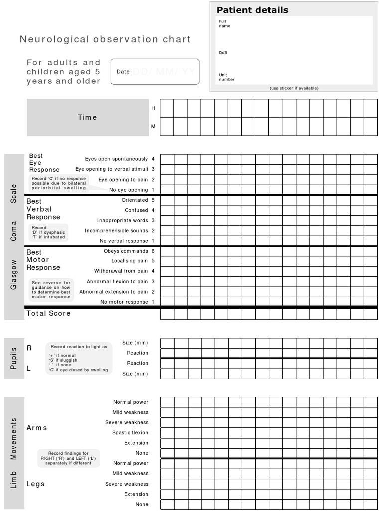 Nice Guidelines On Neurological Observations