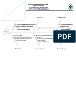 Diagram Tulang Ikan (D'S)