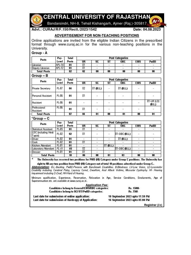 Advertisement no 1542 dated 04 08 2023 for 19 non teaching positions pdf