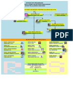 Struktur Organisasi 2016