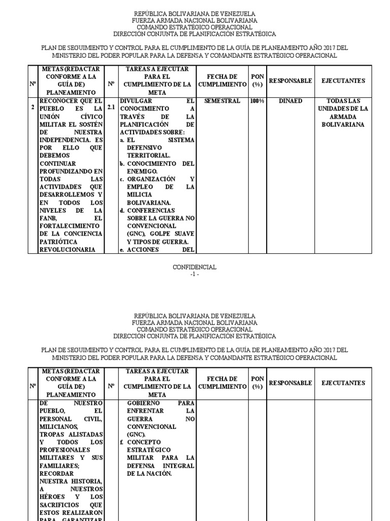 guia-de-planeamiento-ceofanb-parte-dnaed-completo-pdf-planificaci-n