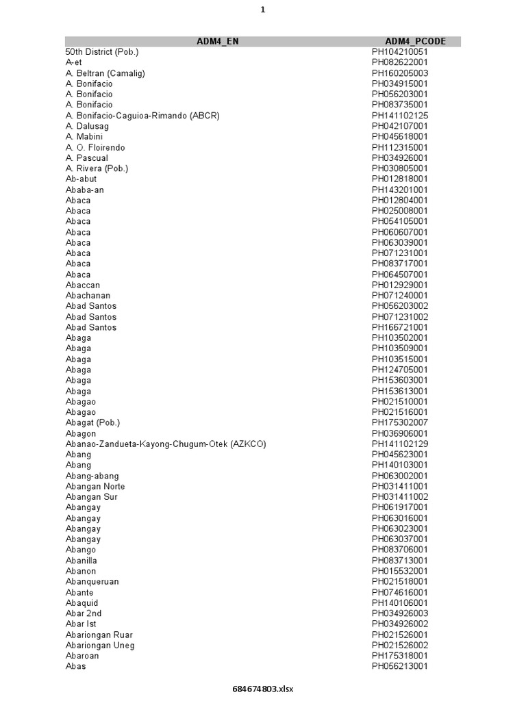 Philippine Administrative Codes List | PDF | Mindanao | Philippines