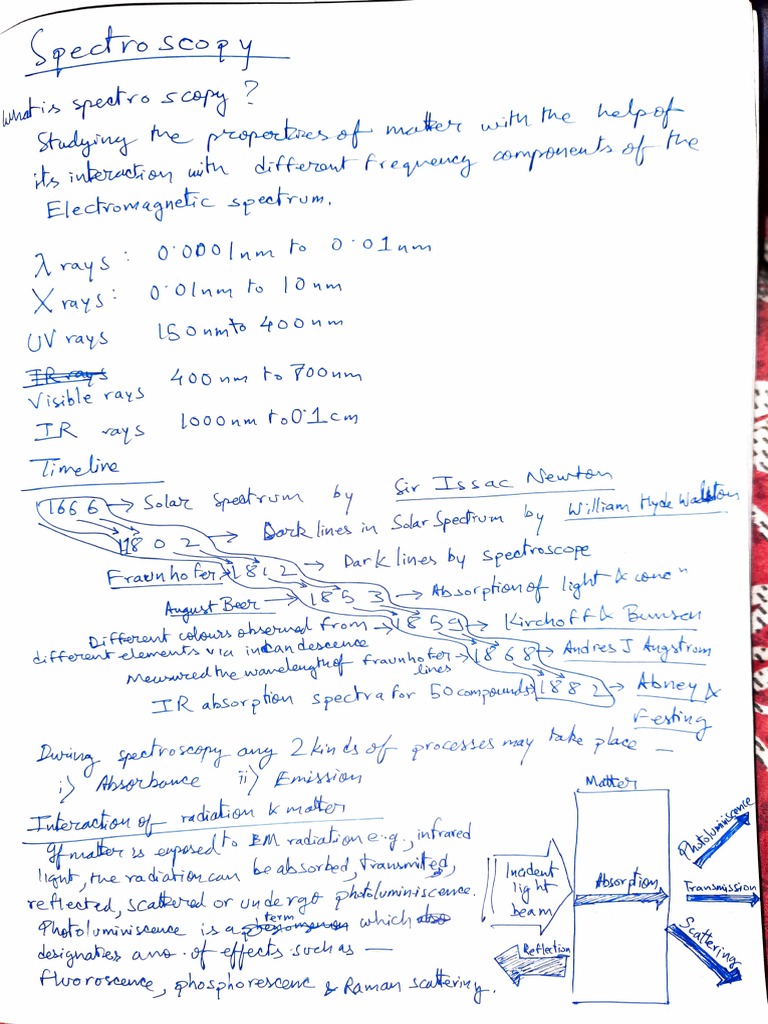 Spectroscopy Notes Intro, UvVis, Fluorescence, Fret, Ir (Partial