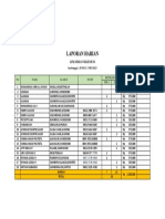 Laporan Harian Tanggal 5 Mei 2023