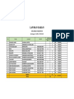 Laporan Harian Tanggal 25 Mei 2023