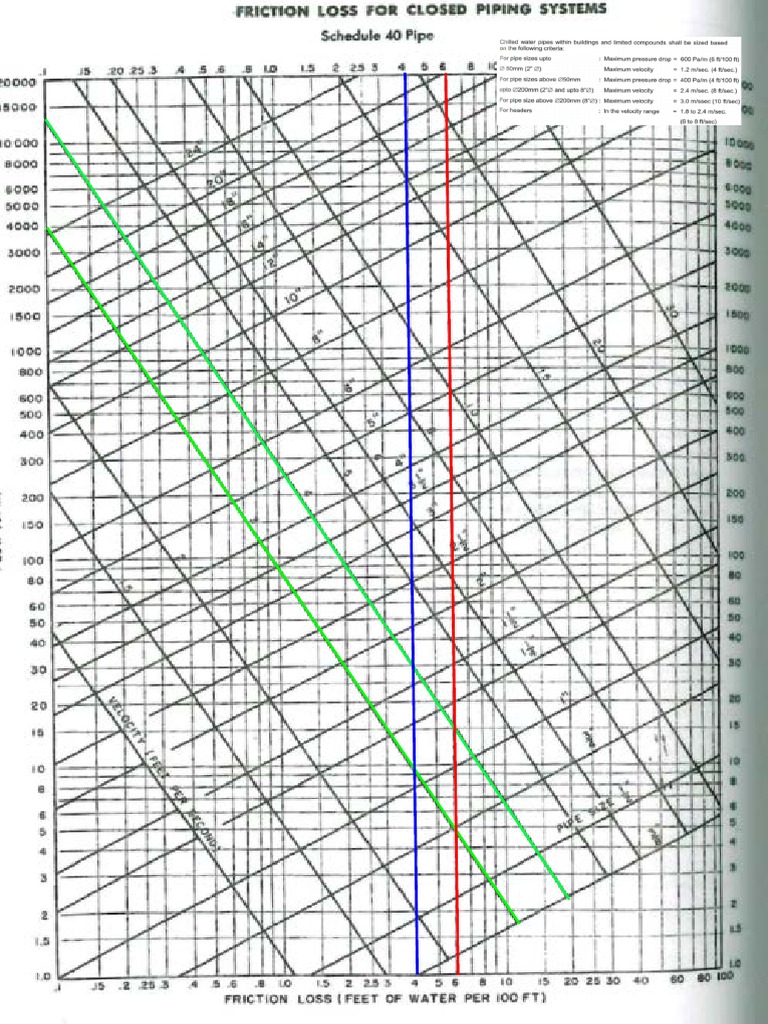 Chilled Water Piping Chart | PDF