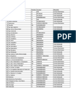 Lista de Carreras USACH Que Aprueban Termino de Semestre