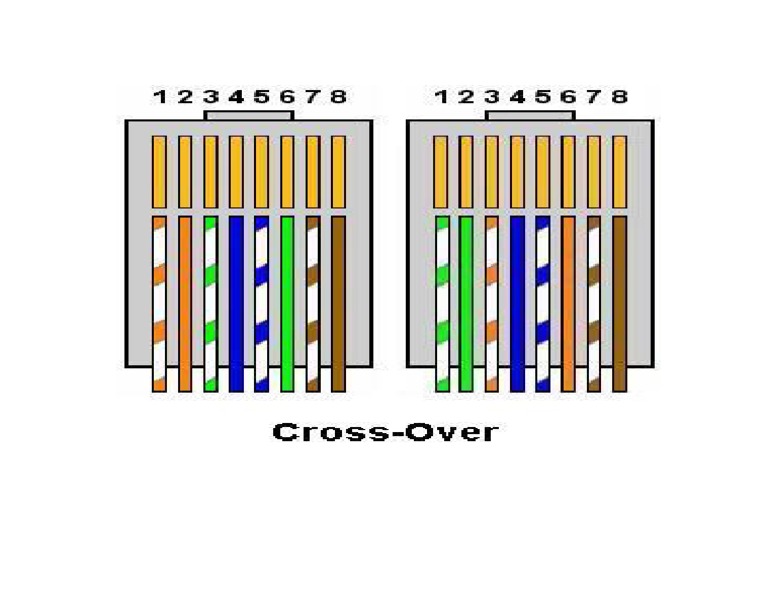 Crossover | PDF