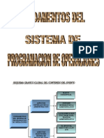 Diapositi Spo Programacion 150903055712 Lva1 App6891