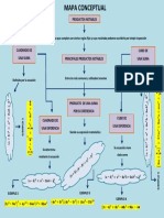 Mapa Conceptual Productos Notables 