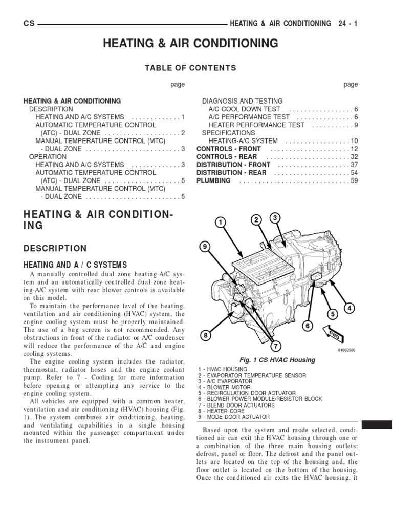 HVAC System Operation and Controls | PDF | Air Conditioning | Radiator