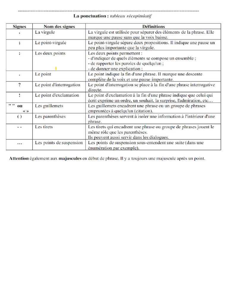 Ponctuation | PDF