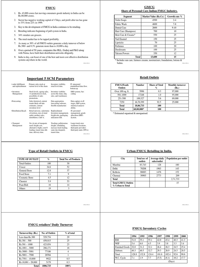 FMCG | PDF | Inventory | Retail