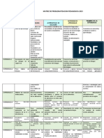 Matriz de Problematizacion Pedagogica 2023