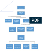 Struktur Organisasi Pengelola Lingkungan Hidup Klinik Mediska Divre Iv Tanjungkarang