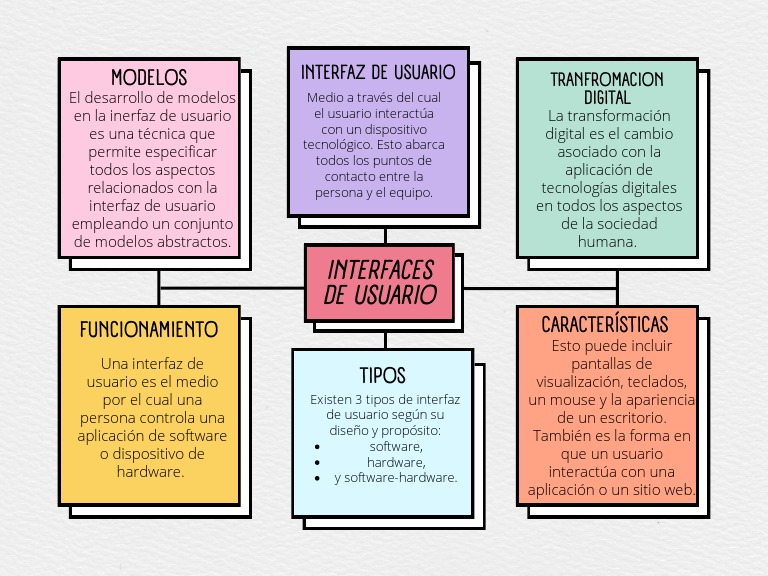 Interfaces de Usuario PDF