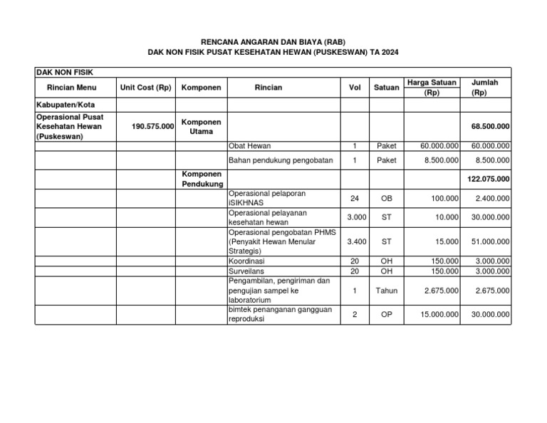 RAB Puskeswan Cibinong TA 2024 | PDF