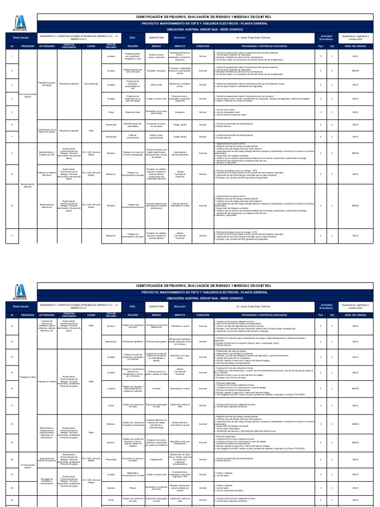Evaluación de Riesgos en Mantenimiento Eléctrico | PDF