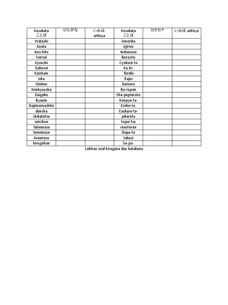 Latihan Soal Hiragana Katakana Pdf