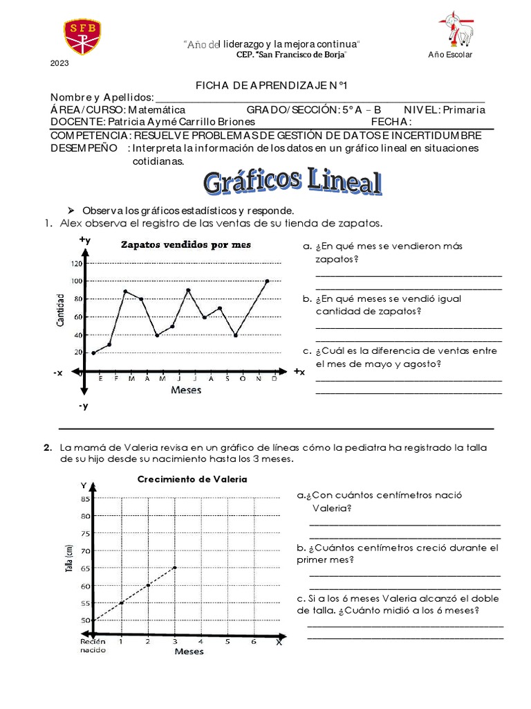 ficha-n1-n2-grafico-lineal-patricia-ayme-2023-pdf